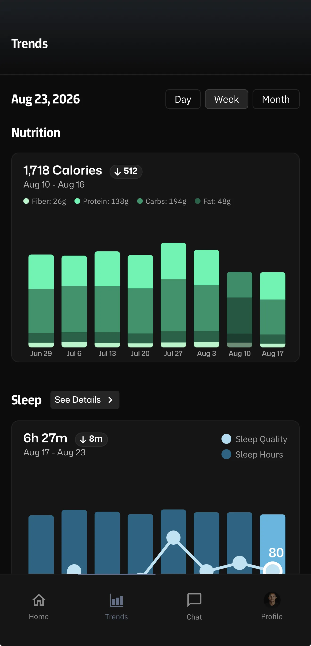 Client Trends: nutrition and sleep